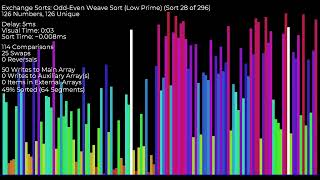 *SEIZURE WARNING* Over 300 Sorting Algorithms under 2 hours - Colored Bar Graph [2025/8/6]