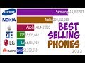 Most Popular Mobile Phone Brands 1992 - 2019