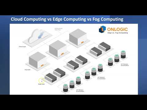 Cloud Computing vs Edge Computing vs Fog Computing in 2 mins