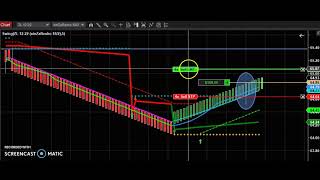 Famous Powerful Pullbacks Big $ Wealth