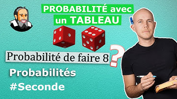 Trouver une PROBABILITÉ à l