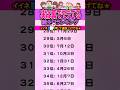 実は裏でモテてる誕生日ランキングTOP100 #占い #誕生日 #shorts