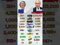 European Union vs Russia Military Power Comparison 2026?