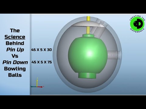 The Science Behind