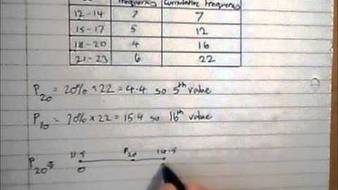 Interpercentile Range