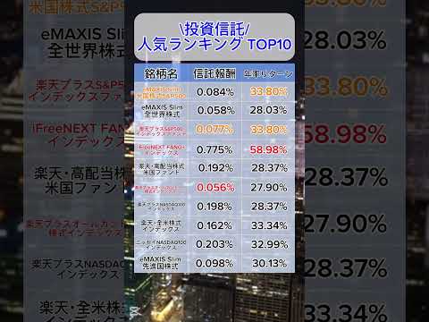 積立投資のための投資信託ランキング10！！#nisa #ランキング #投資 #日本株 #投資信託 #高配当株 #米国株