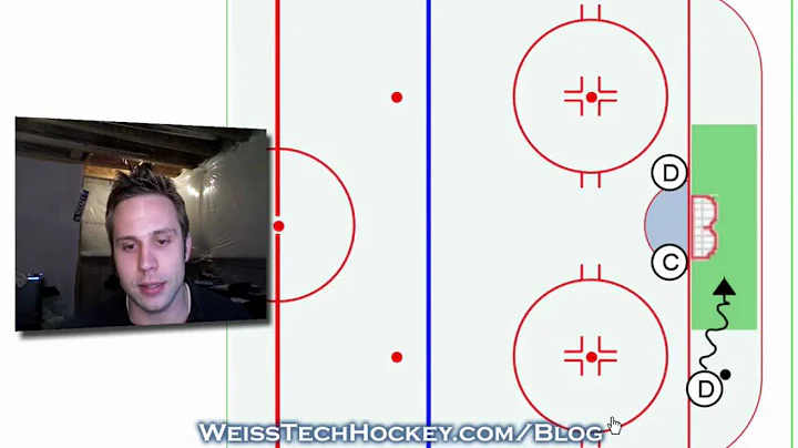 Initiating a Hockey Breakout