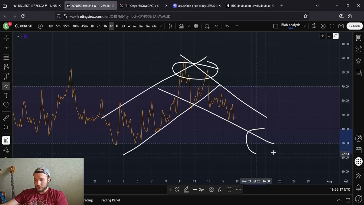 XCN OnyxCoin Is Getting Crabby: Sideways For Days To Come