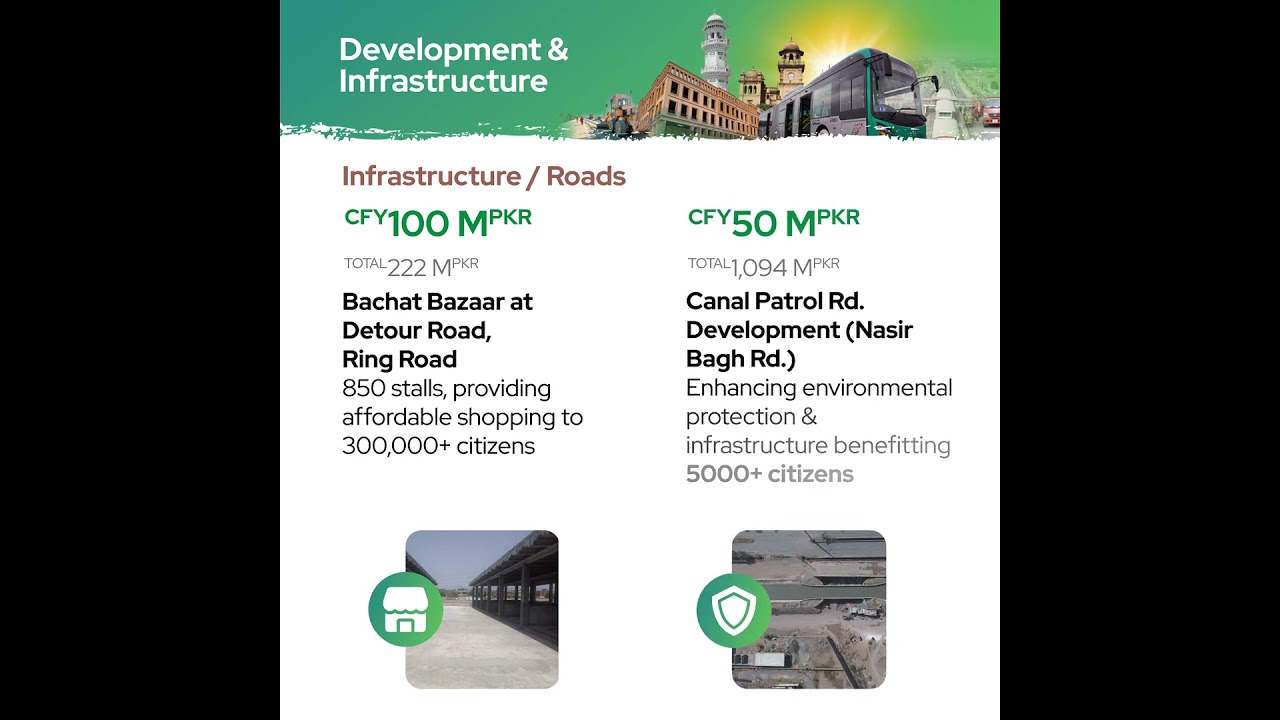 Peshawar Development & Infrastructure+