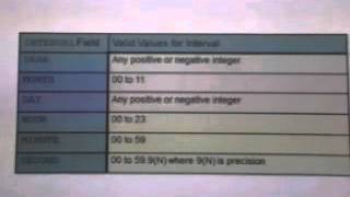 Training Oracle 12c  (Bab 10): Introduction to SQL: Managing Data in Different Time Zones