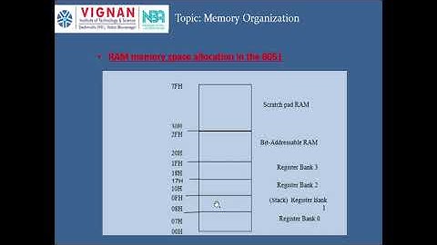 MPMC-Memory Organization of 8051 micro controller