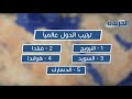 الشرق الأوسط .. أخطر المناطق على الصحفيين