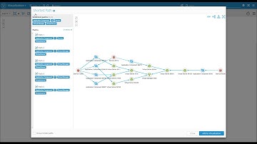 Find shortest paths in the graph using Graphlytic