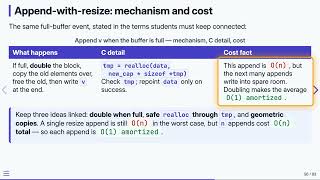 3.8 Dynamic Arrays: Resize Rule, Cost, C — Data Structures in C