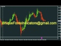 Forex Live Trading MTF Super Trend Indicator Support And Free Download