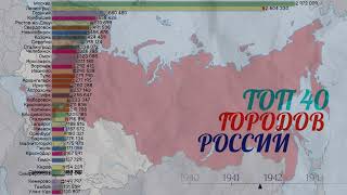 Топ 40 городов России по населению (с 1700 года). Cписок городов на 2024 год (Топ-150)