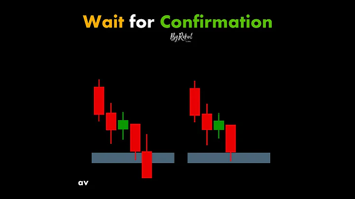 Wait for Confirmation #ChartPatterns Candlestick | Stock | Market | Forex | crypto | Trading #Shorts - DayDayNews