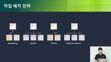 AWS Innovate 2018 l 마이크로 서비스를 위한 AWS의 다양한 컨테이너 옵션 l 이창수 솔루션즈 아키텍트, AWS