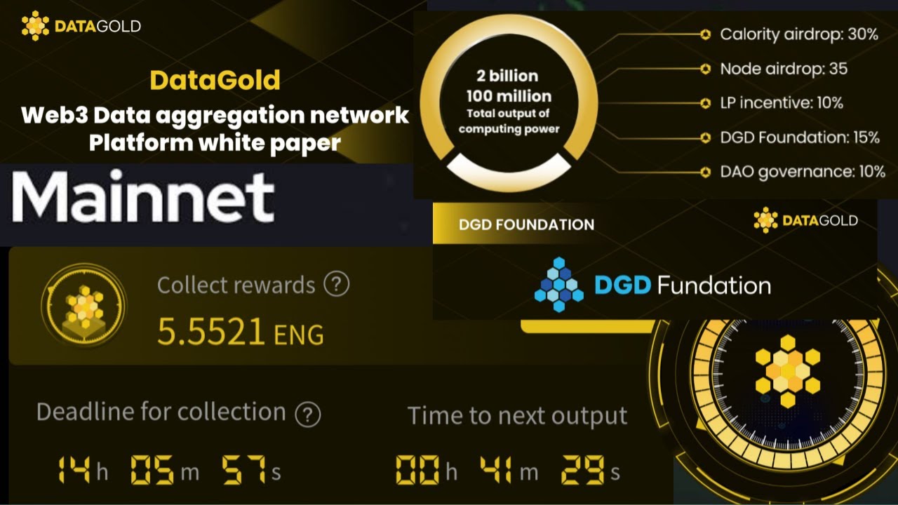 DATAGOLD MINING TANPA IKLAN PLATFORM AGREGASI PERTAMA DI DUNIA ROADMAP DAN WHITE PAPER ...