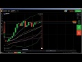 Price Action: IQ Option live trading strategy explanation with candles...