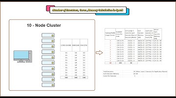Spark Executor Memory Calculation | Number of Executors | Executor Cores | Spark Interview Q&A
