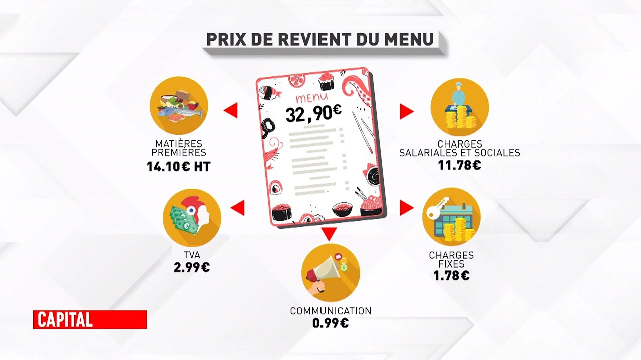 Capital - Toujours plus pour moins cher : que valent les nouveaux bons plans resto ?