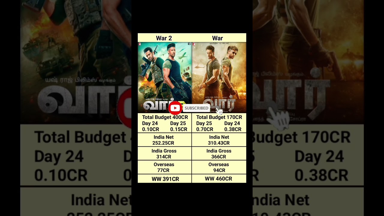 War 2 vs War Day 25 Box Office Collection 