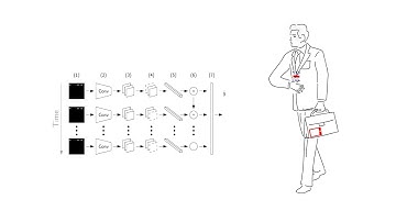 The Wearable Radar: Sensing Gestures Through Fabrics