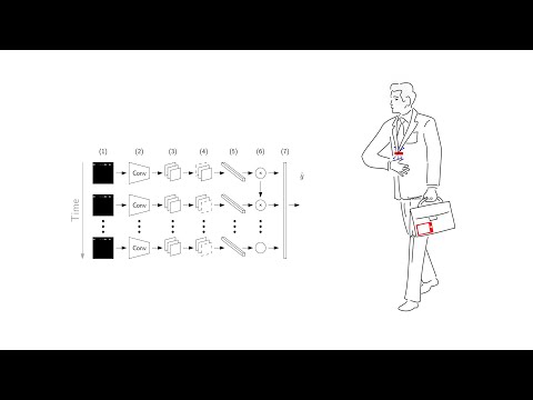 The Wearable Radar: Sensing Gestures Through Fabrics