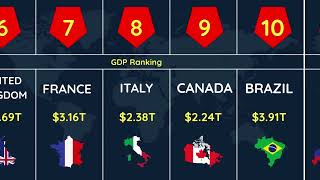 Top 20 Biggest Economies in the World 🌍 | USA vs China vs India | GDP Ranking Top 20 Biggest Economies in the World 🌍 | USA vs China vs India | GDP Ranking
