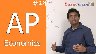 [AP Ecnomics] Macroeconomic Equilibrium