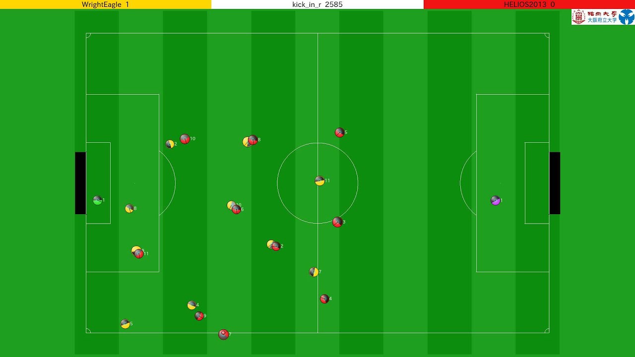 robocup-2013-soccer-simulation-2d-final-youtube