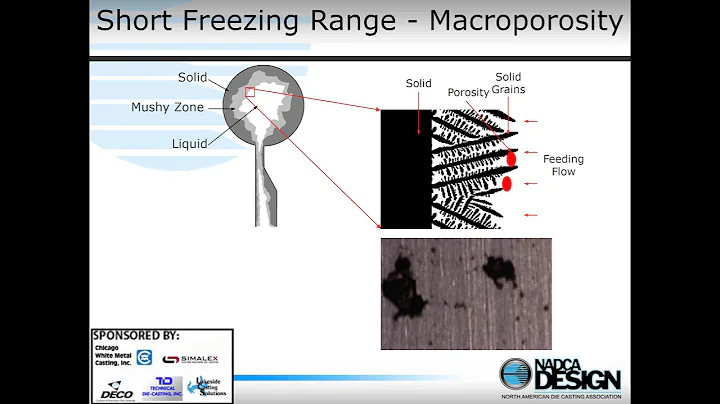 Part 2 - Die Casting Defects: Where do they come from?