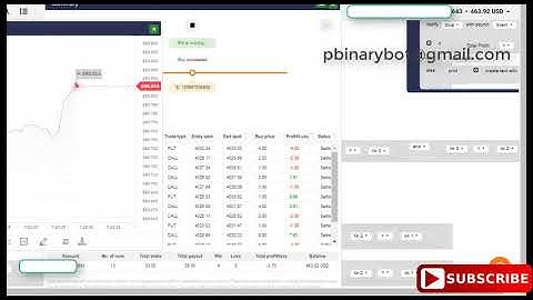 Scarce Binary.com Bot - VOYA Binary Bot | Rare Immediate Limited Binary Bot