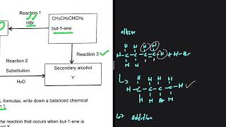 Organic Chemistry Reactions Class 12