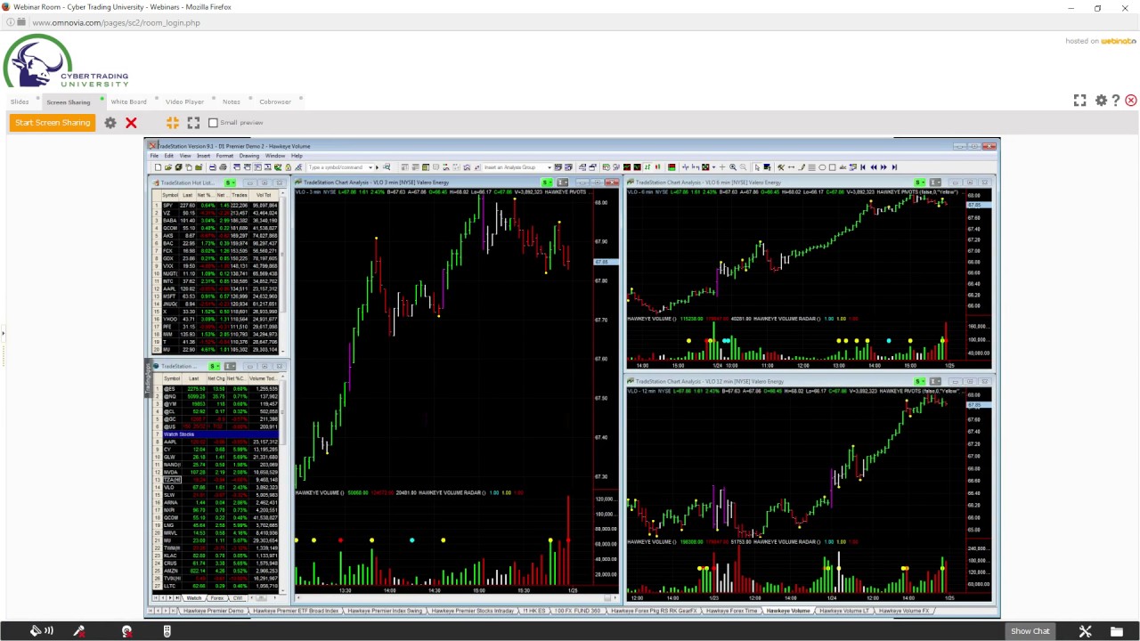 Who is Hawkeye Traders