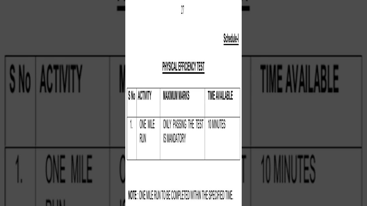 Draftsman, MSW, Hindi Typist & Other Recruitment BRO