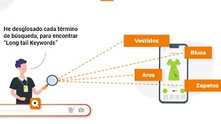 Potencia el tráfico y tus ventas en Jumpseller con una barra de búsqueda inteligente