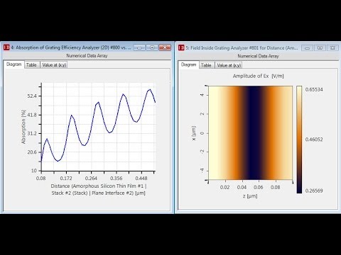 Simulation of temperature dependent properties of amorphous silicon
