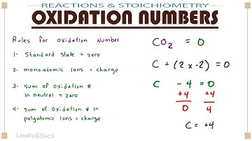 Calculating Oxidation Number