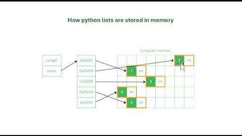 Numpy Arrays (vs Python Lists)