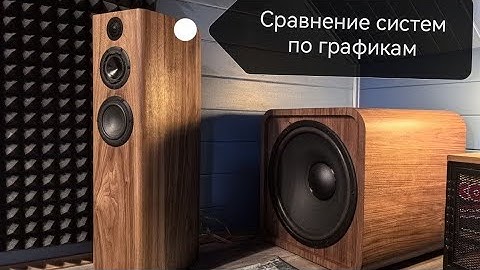 Analysis of measurements from Smolensk. Systems of Victor, Rodion, Yaroslav.