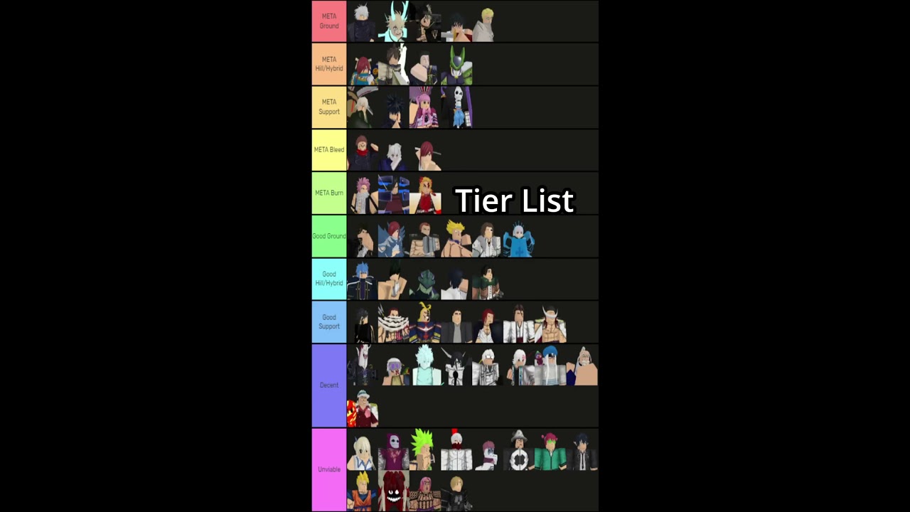 UPDATE 7 TIER LIST – Roblox Anime Adventures