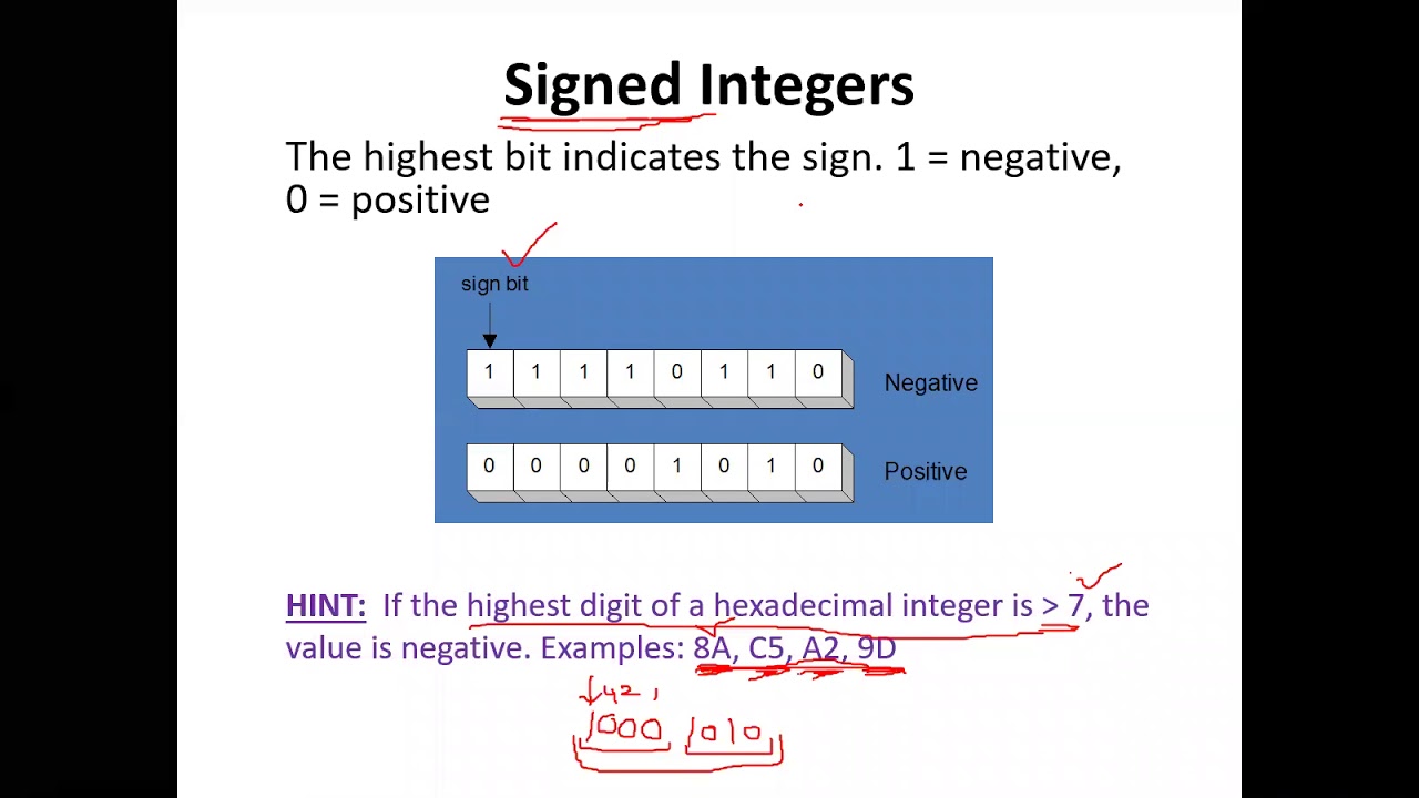Number Systems and Boolean Algebra - YouTube
