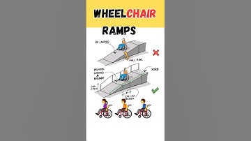 ♿👨‍🦽Wheelchair Ramp Design 🧑‍🦽🟡 #civilengineer #shorts #short