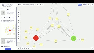Tag Connector - affinity clustering wizard Miro Plugin Demo: