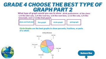 Grade 4 Choose The Best Type Of Graph Part 2