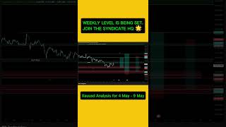 #XAUUSD 4/05/26 #anaylysis#GoldAnalysis2026 #PriceAction