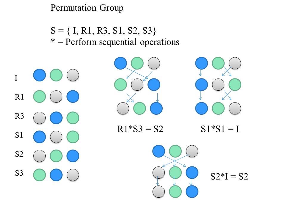 Specific group