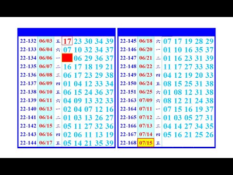 7月15日 星期五 今彩 本支(07)+二中一(08 38)